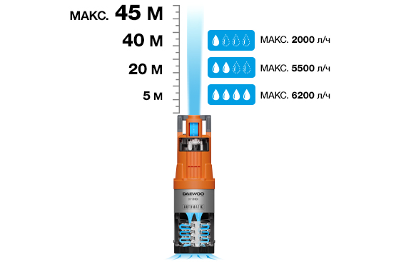 Встроенная автоматика